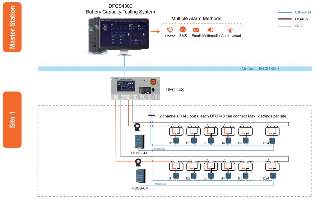 DFUN Remote Online Battery Capacity Testing System DFUN Sistema remoto de prueba de capacidad de batería en línea