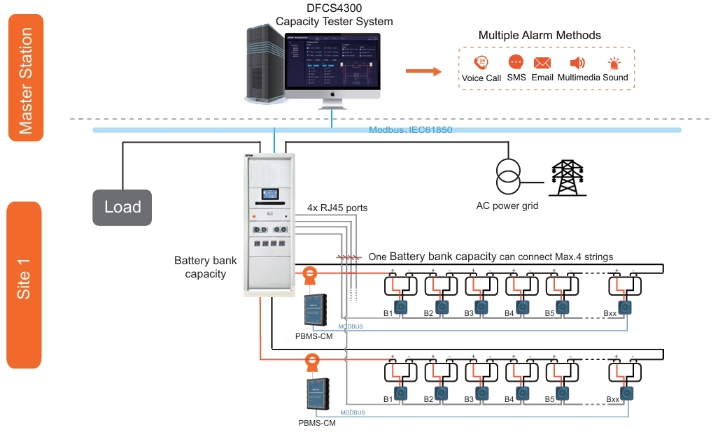 Battery Capacity Testing System Topology Diagram Diagrama de topología del sistema de prueba de capacidad de la batería