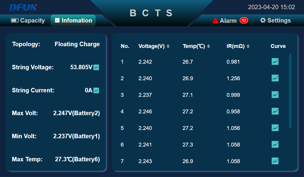 Battery parameters Parámetros de la batería