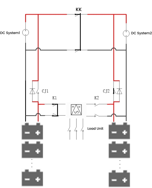 Constant Current Charge State Estado de carga actual constante