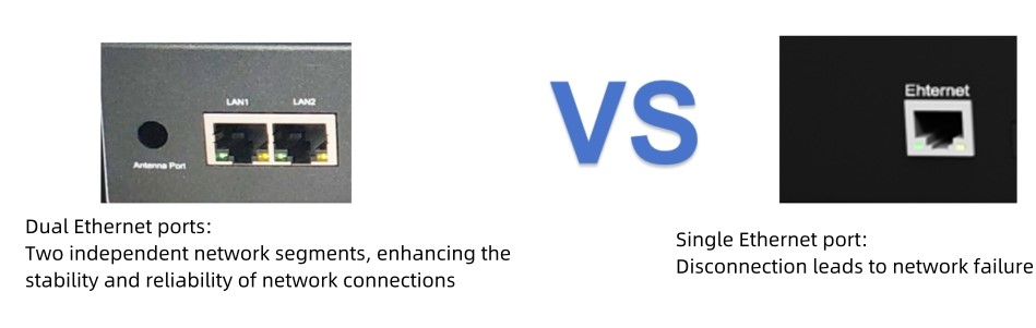 Comparison of dual Ethernet ports and single Ethernet port Comparación de puertos Ethernet duales y puerto Ethernet único