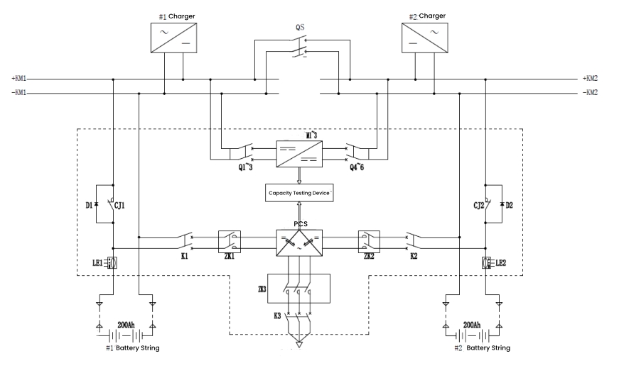 Schematic Diagram of Online Capacity Testing of Operational Power Supply Based on Battery Inverter Grid-Connected Technology Diagrama esquemático de prueba de capacidad en línea de un suministro de energía operativo basado en tecnología de inversor de batería conectado a la red