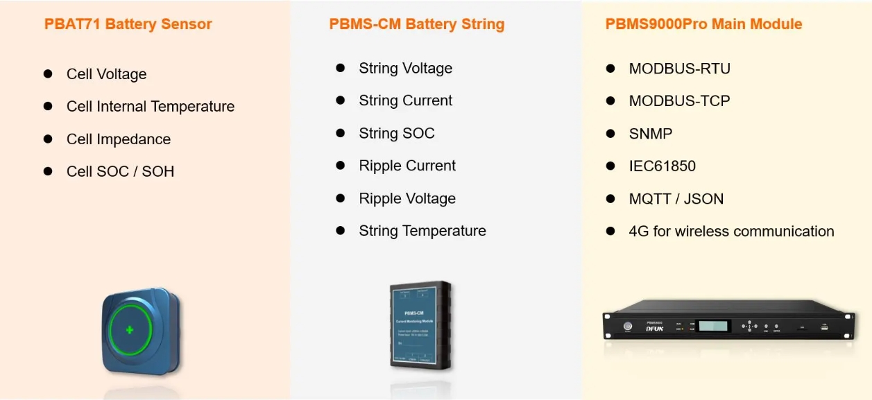 Sistema de monitoreo de batería PBMS9000Pro para servicios públicos