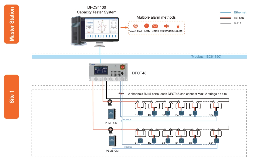 Diagrama de topología de la solución de prueba de capacidad remota en línea del banco de baterías de 48 V