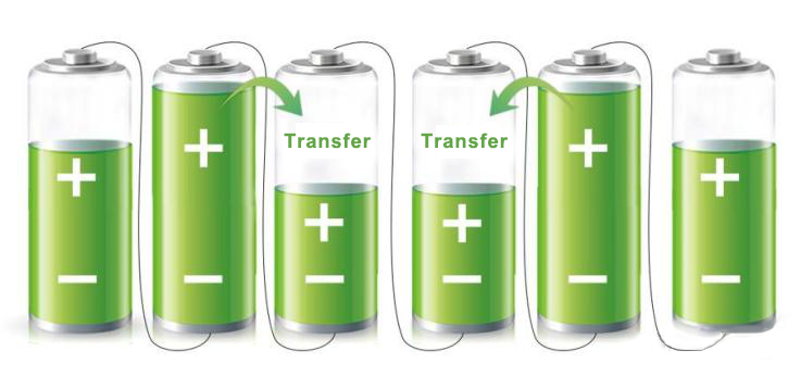 transferencia actual