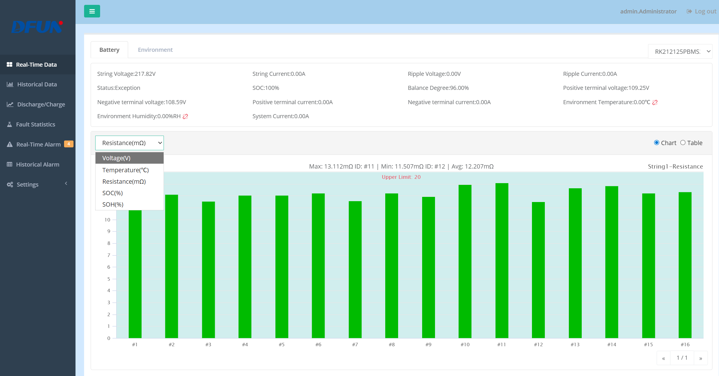 Análisis de datos del sistema de monitoreo de batería de DFUN