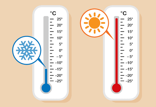 aumenta la temperatura ambiente de la batería