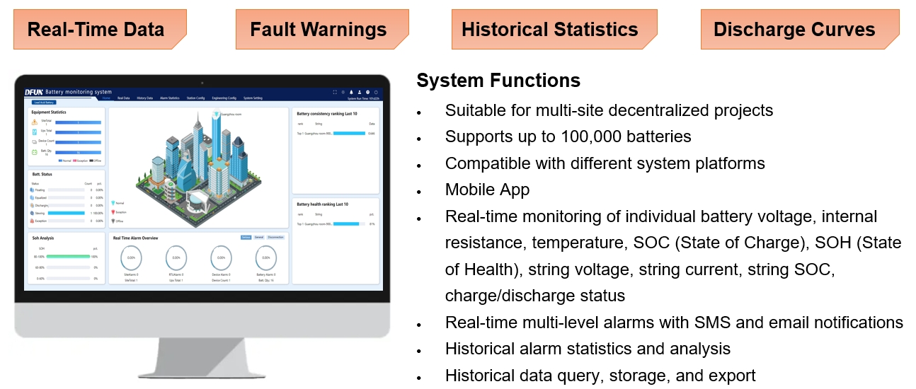DFUN plataforma de software BMS