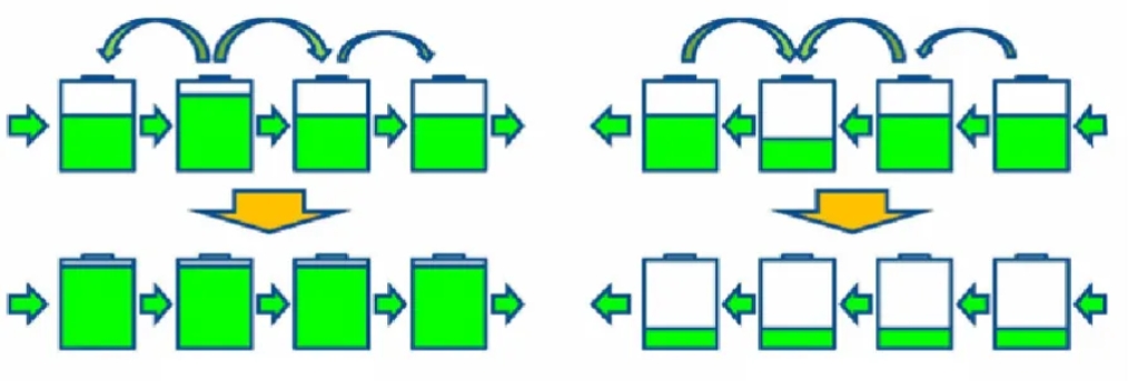 Funciones y características del sistema de monitoreo de batería