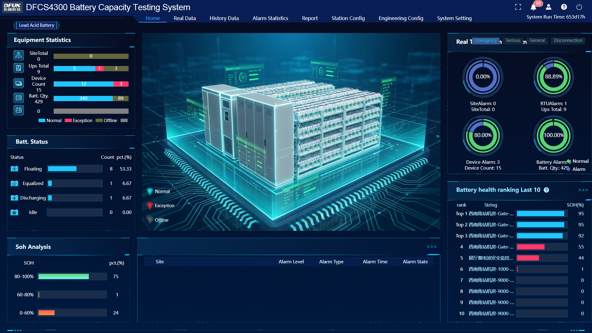 Panel de control de bater&iacute;a