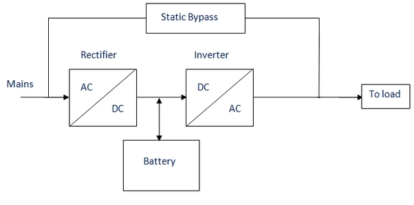 Componentes del sistema UPS