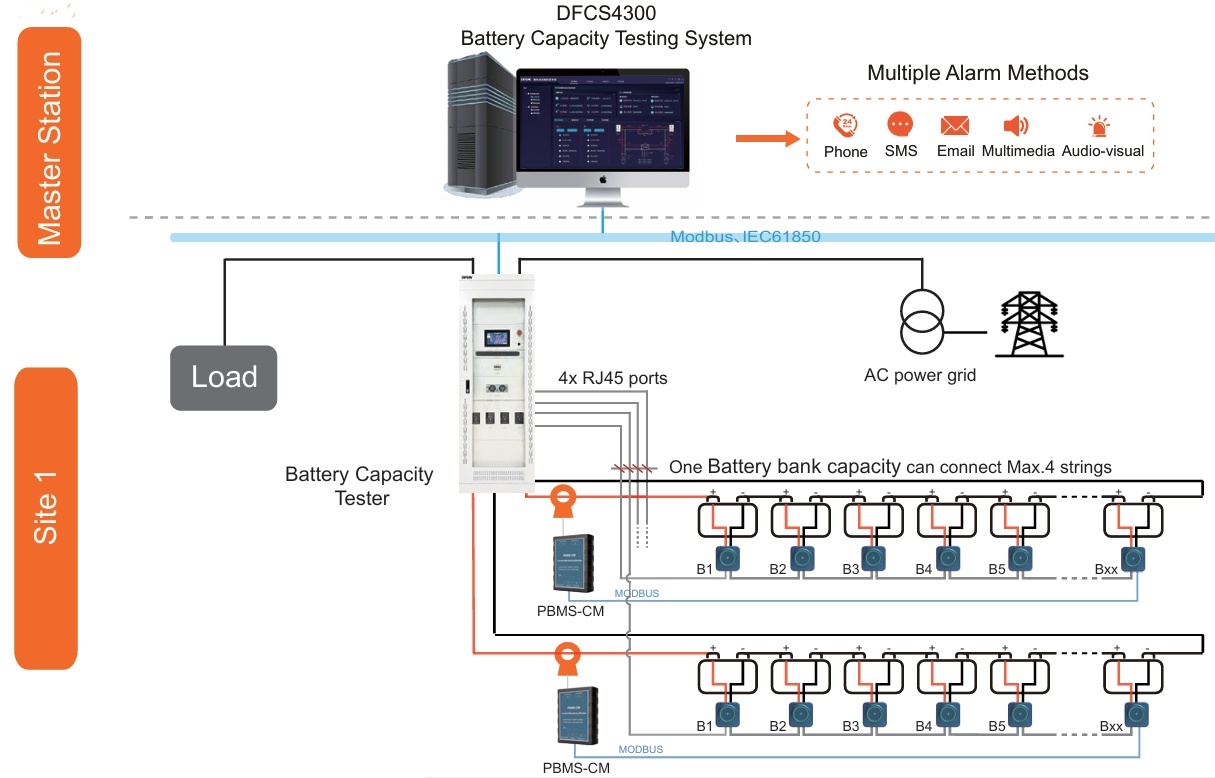 Solución de prueba de capacidad del banco de baterías UPS