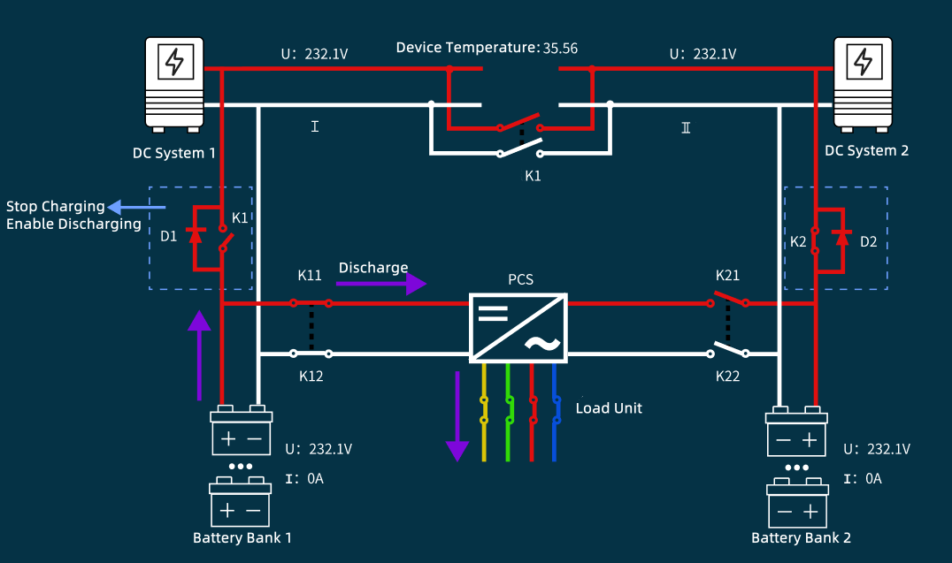 Sistema remoto de prueba de capacidad en línea para fuentes de alimentación operativas (110V220V)