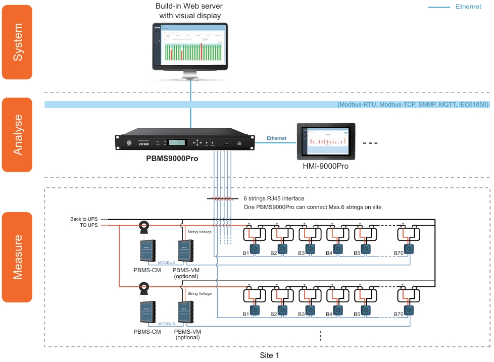 DFUN Sistema de monitoreo de batería PBMS9000Pro