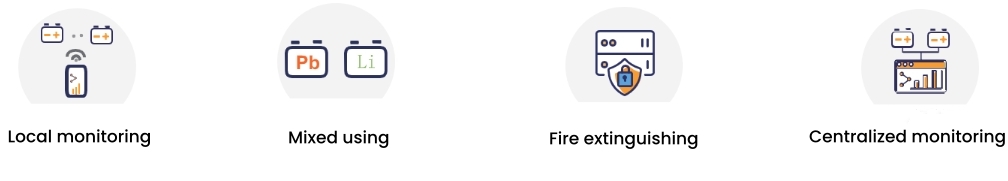 Aspectos destacados de SmartLi