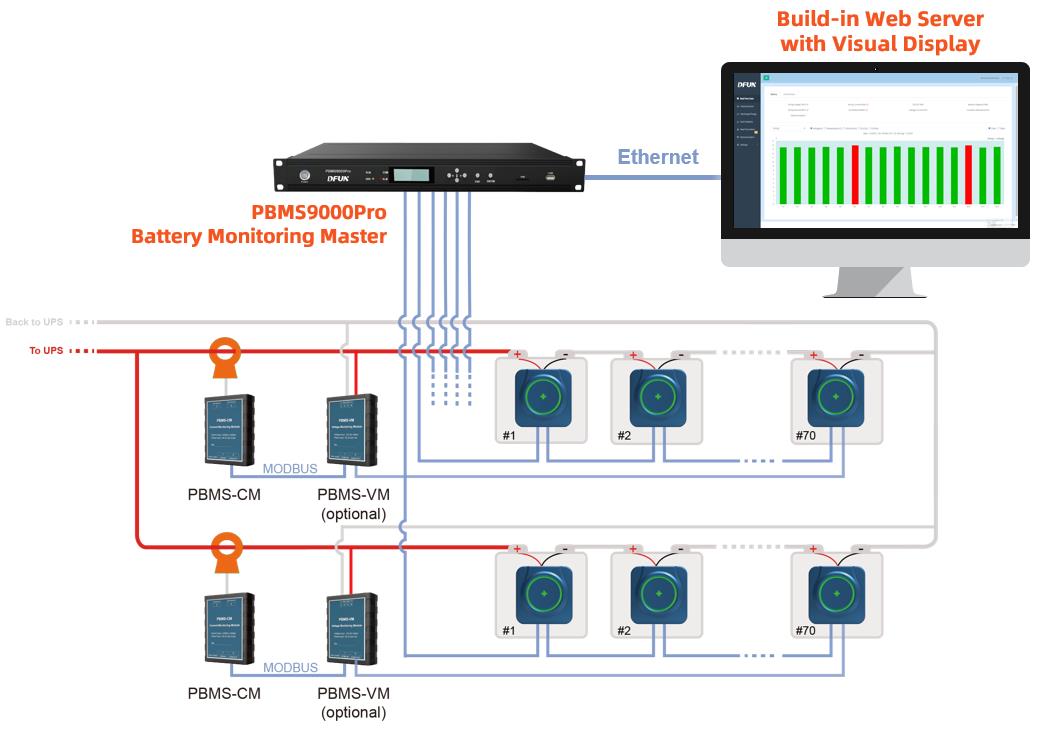 Controlador de monitoreo de batería PBMS9000Pro 