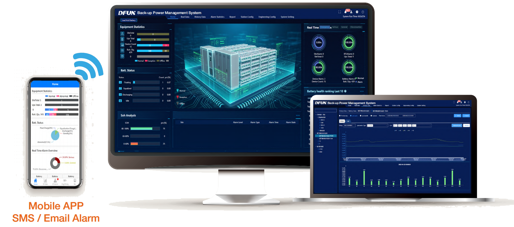 Plataforma de monitoreo centralizada